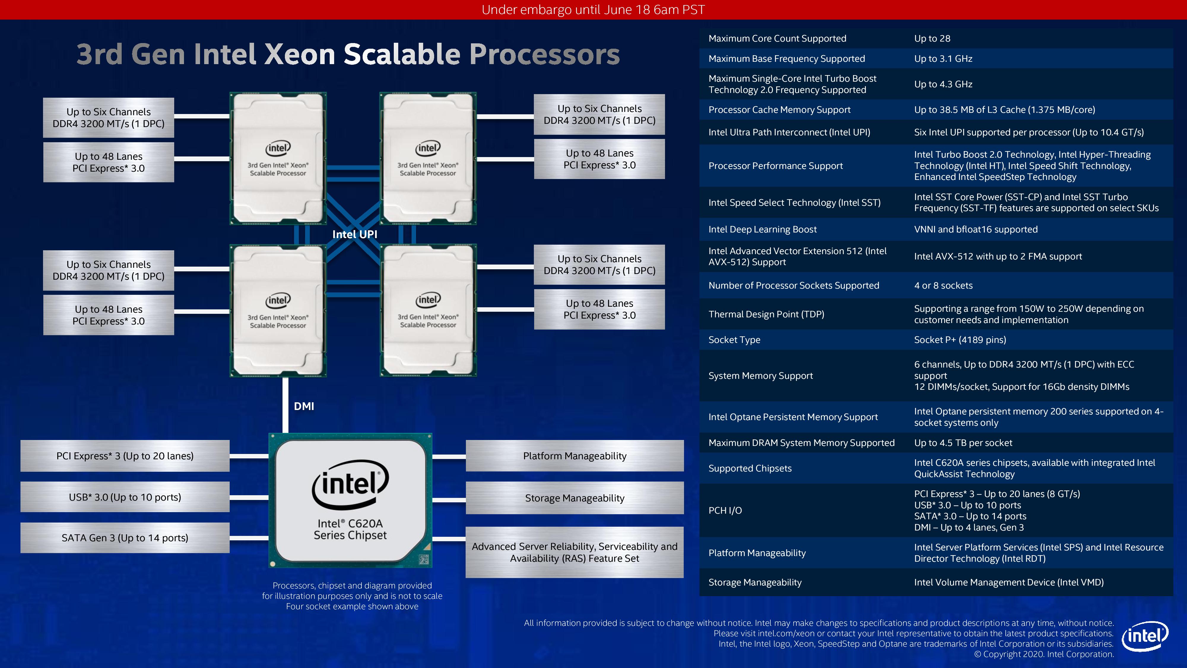 Socket Silicon And Skus Intel Launches Cooper Lake 3rd Generation Xeon Scalable For 4p 8p